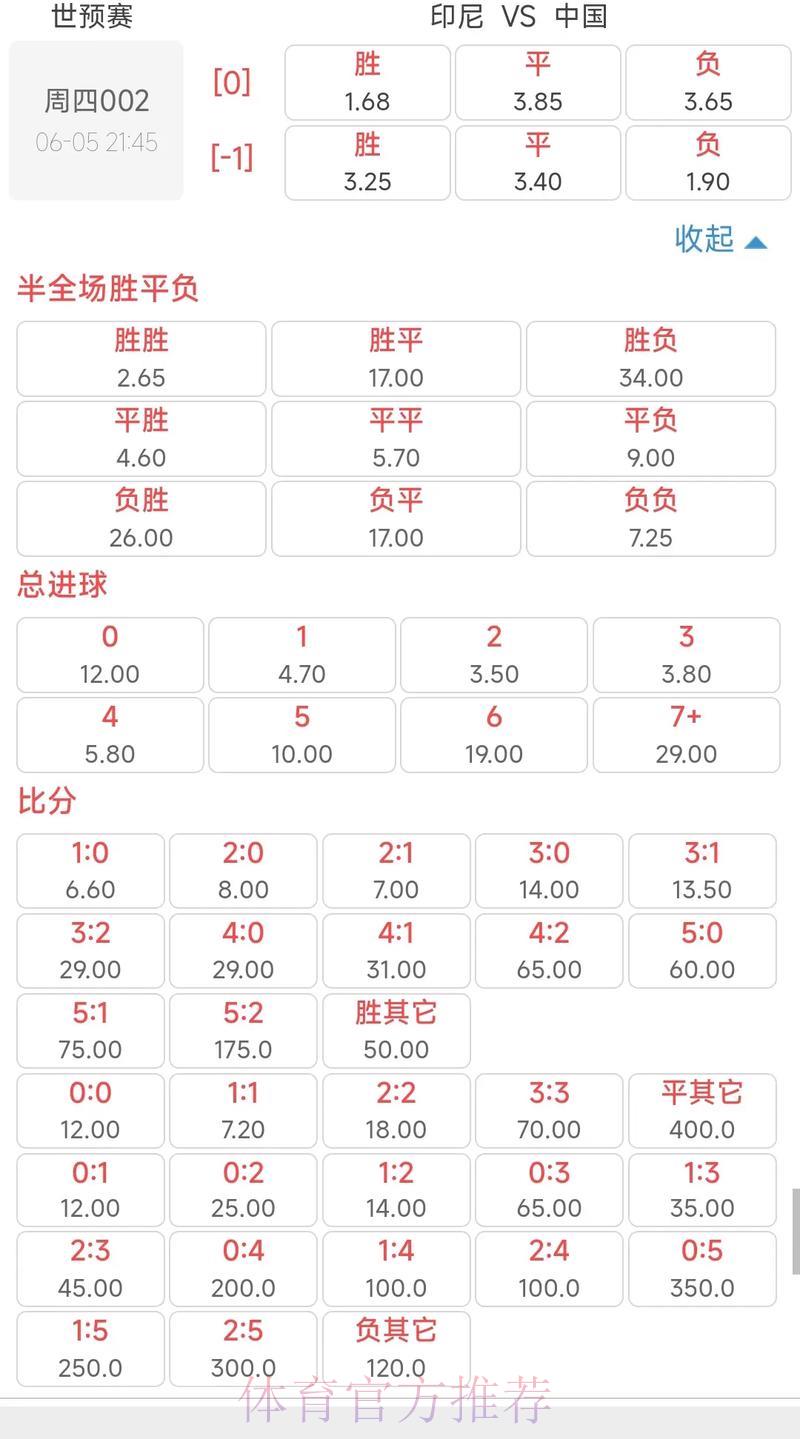 2026年世界杯赔率深度解析与强队竞争走势前瞻
