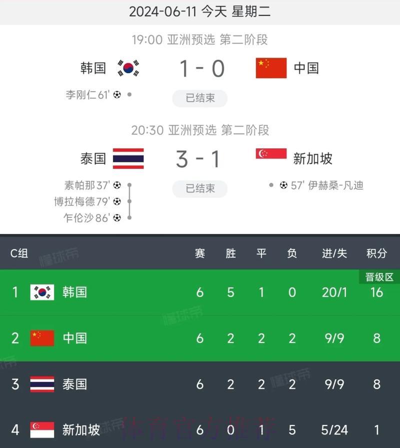 2026世界杯预选赛:借助历史数据精准预判晋级胜算 2026世界杯预选赛:借助历史数据精准预判晋级胜算