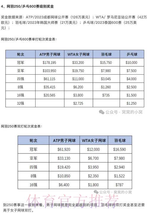 世界杯竞猜玩法详解：奖金等级划分与中奖金额计算方式