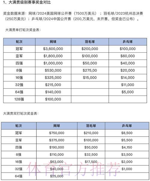 世界杯竞猜玩法详解：奖金等级划分与中奖金额计算方式