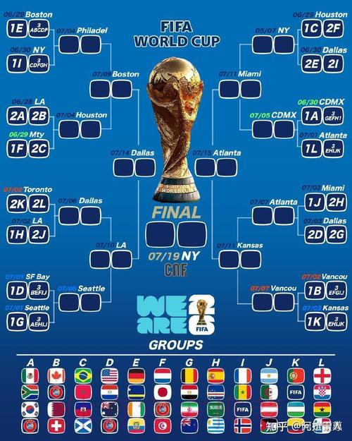 2026世界杯赛事比分预测及热门夺冠形势深度解析 2026世界杯赛事比分预测及热门夺冠形势深度解析