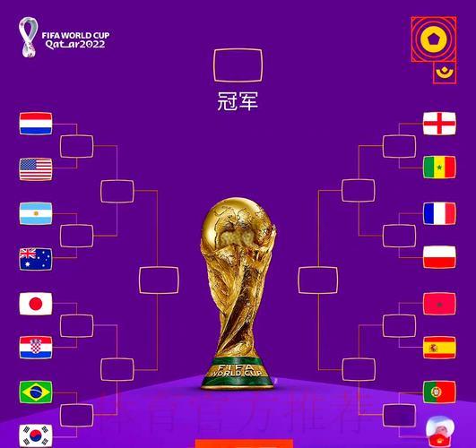 世界杯淘汰赛前瞻：关键对决深度解读与赛果预测