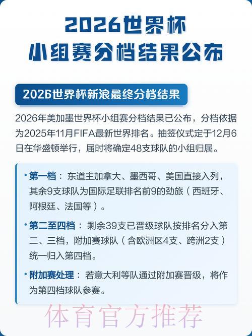2026世界杯小组赛全部比分结果汇总