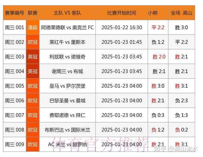 世界杯竞猜预测：大数据技术在体育博彩中的应用探析
