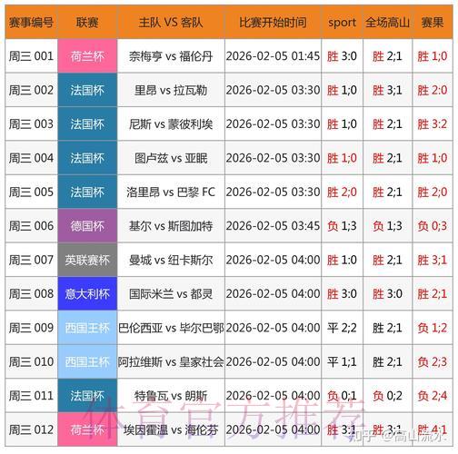 世界杯竞猜预测：大数据技术在体育博彩中的应用探析