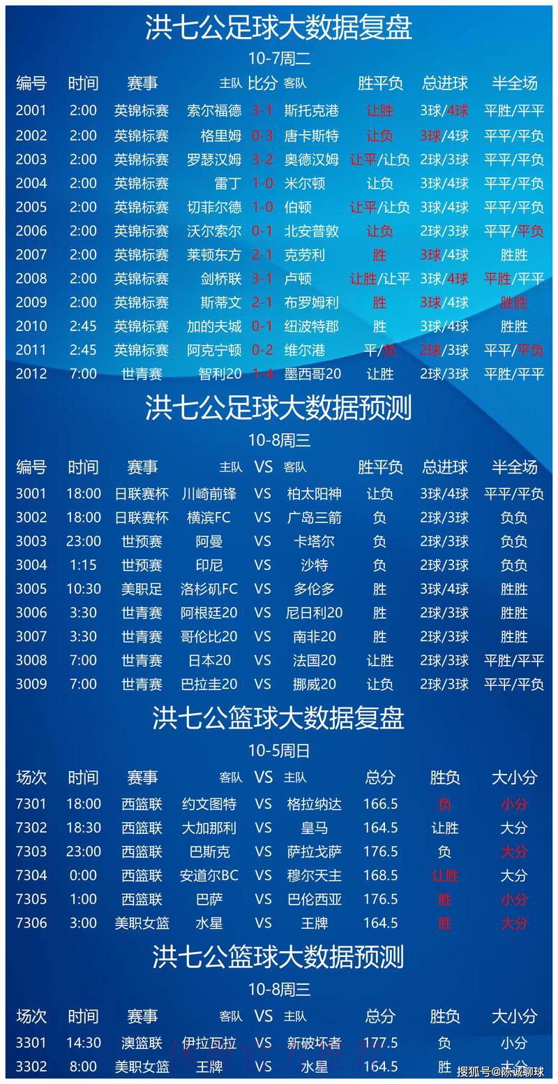 世界杯竞猜预测：大数据技术在体育博彩中的应用探析