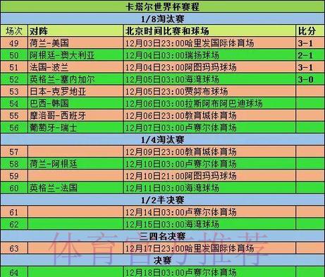 世界杯赛果预测：小组赛与淘汰赛的分析方法
