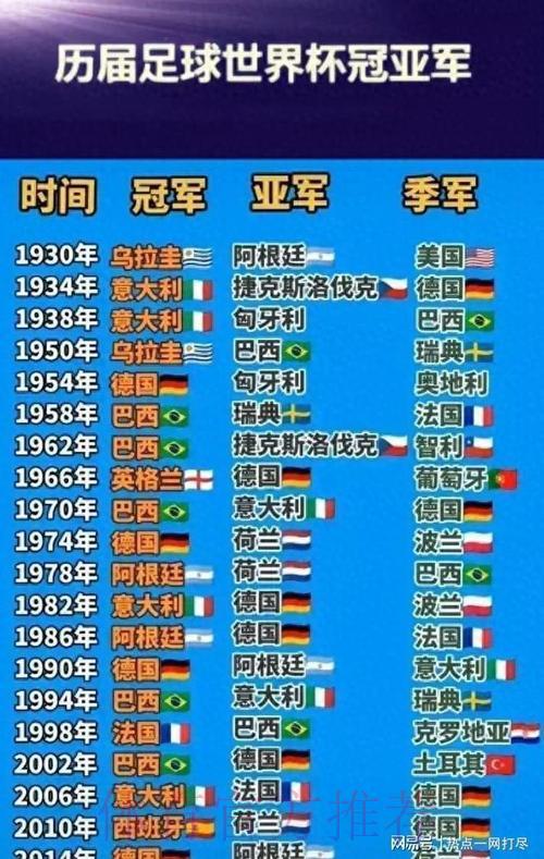 谁将问鼎世界杯?各队夺冠前景深度解析 谁将问鼎世界杯?各队夺冠前景深度解析