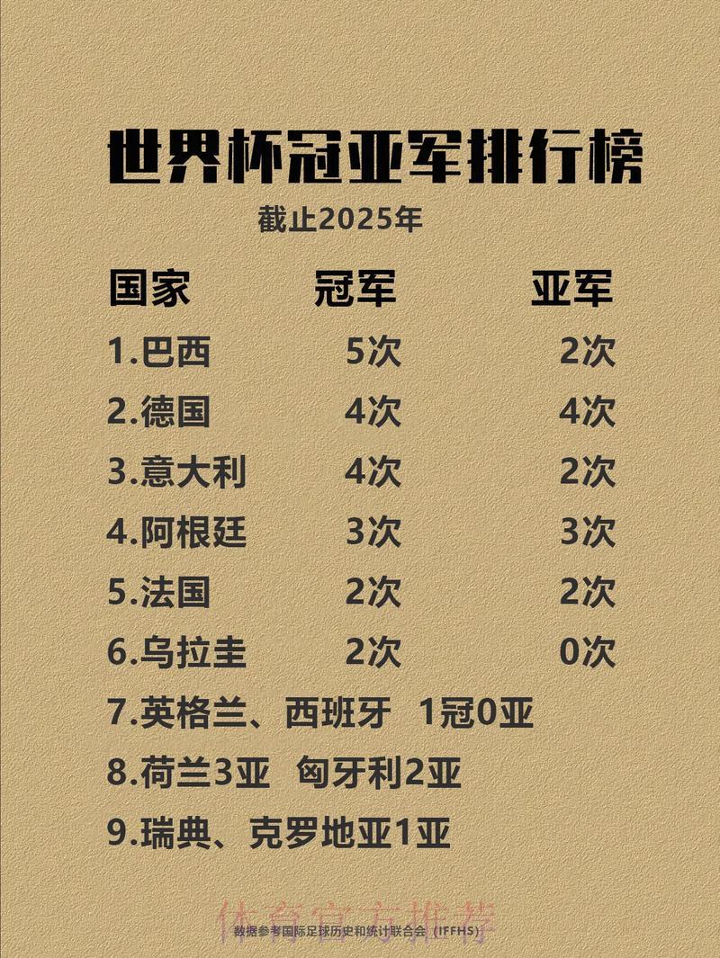 谁将问鼎世界杯?各队夺冠前景深度解析 谁将问鼎世界杯?各队夺冠前景深度解析
