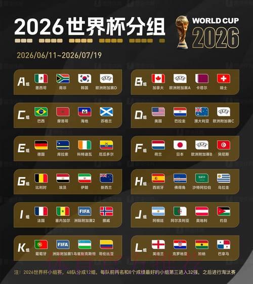 2026世界杯竞猜:哪些平台最具可靠性? 2026世界杯竞猜:哪些平台最具可靠性?
